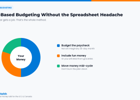 09-zero-based-without-headache
