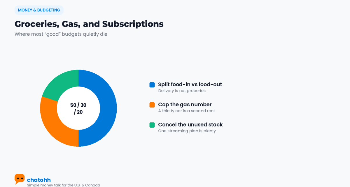 10-groceries-gas-subscriptions