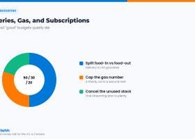 10-groceries-gas-subscriptions