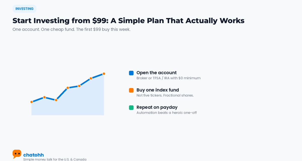 Start Investing from $99